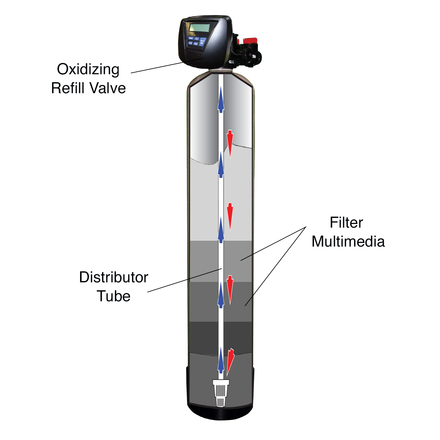 water treatment device extractor diagram